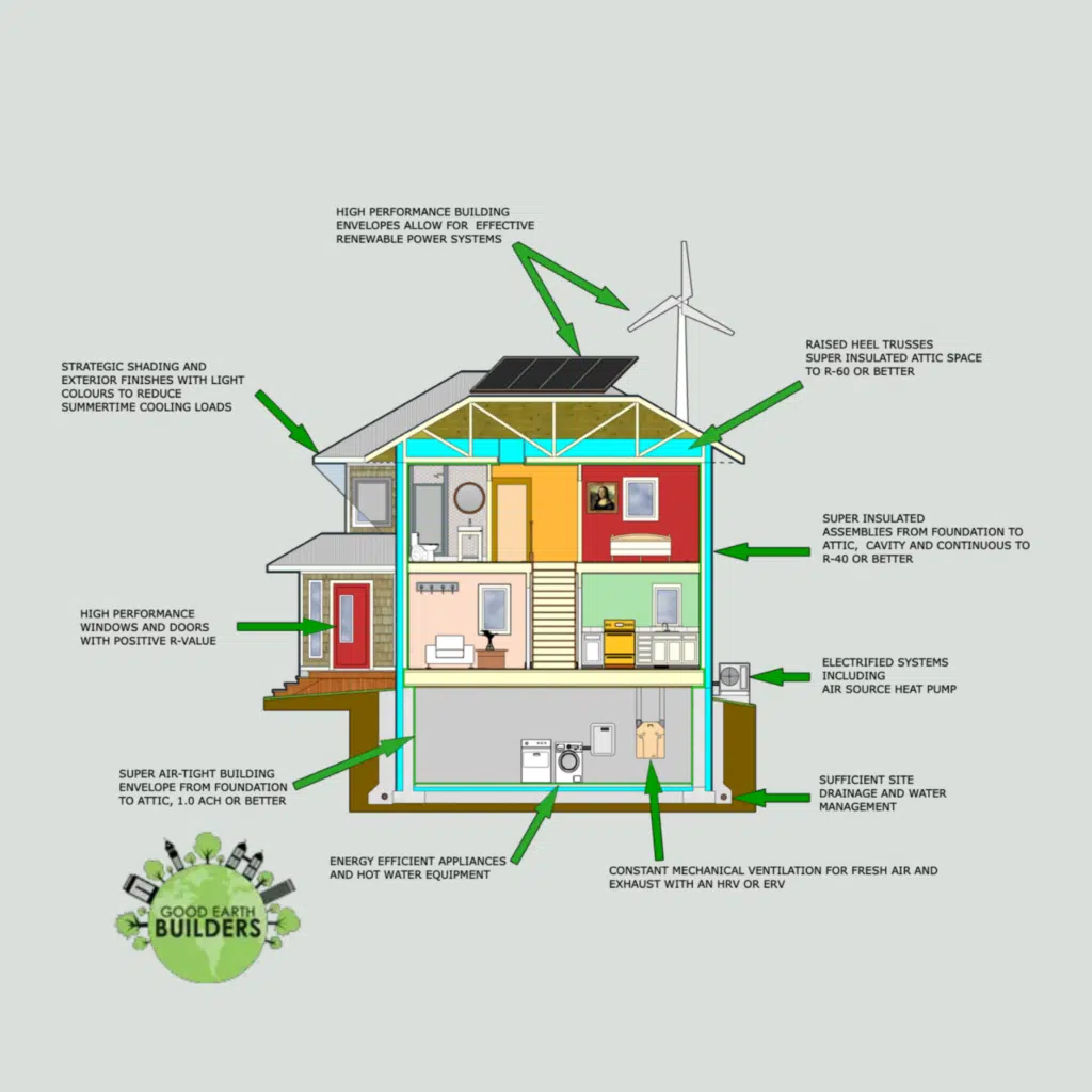 Net-Zero Homes in Calgary: Are They Worth It in 2025? 2 Net-Zero Homes in Calgary: Are They Worth It in 2025?