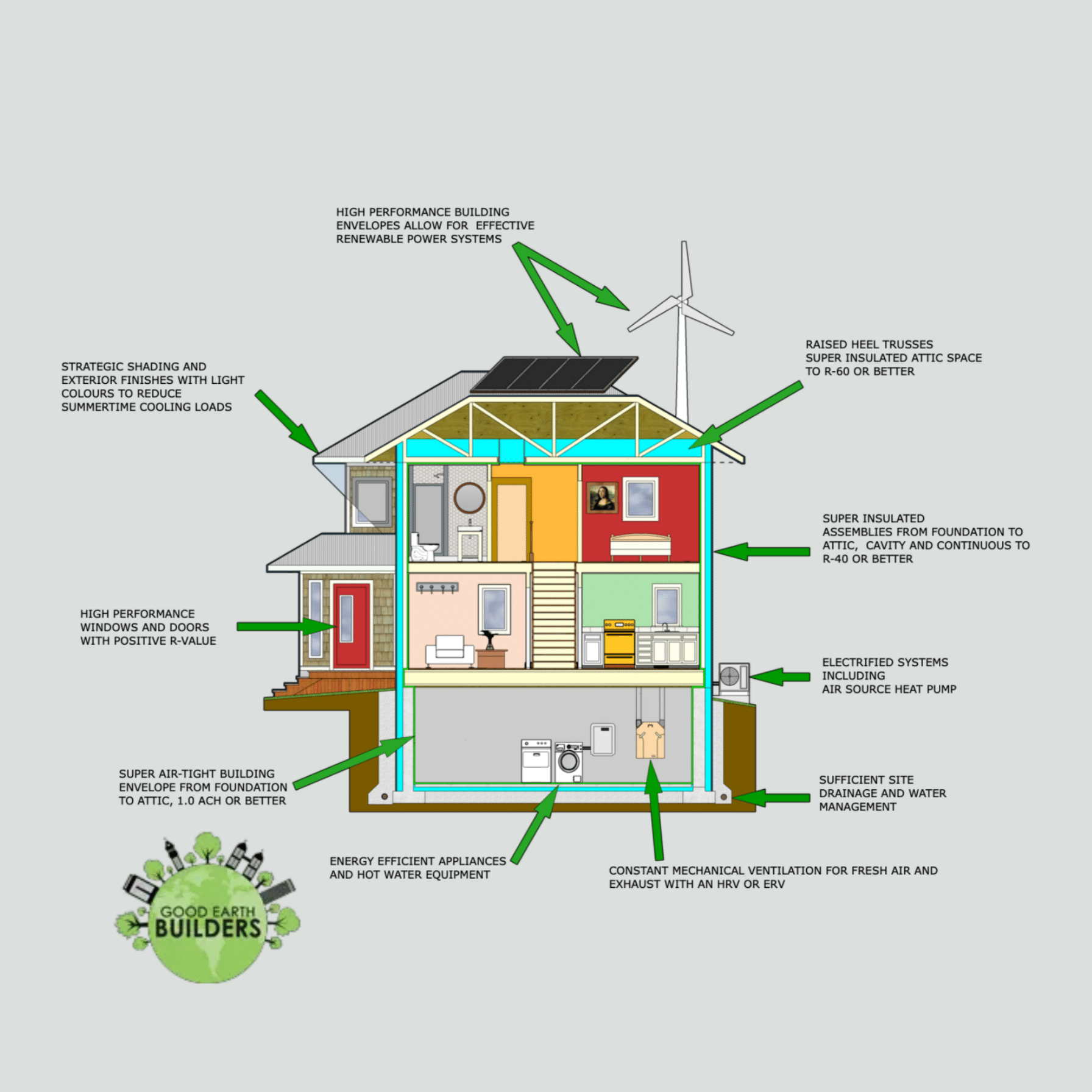 Net-Zero Homes in Calgary: Are They Worth It in 2025?
